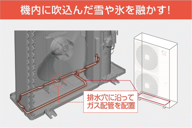 機内に吹込んだ雪や氷を融かす！